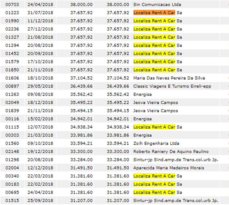 Locacao Carros Localiza Alpb Politika